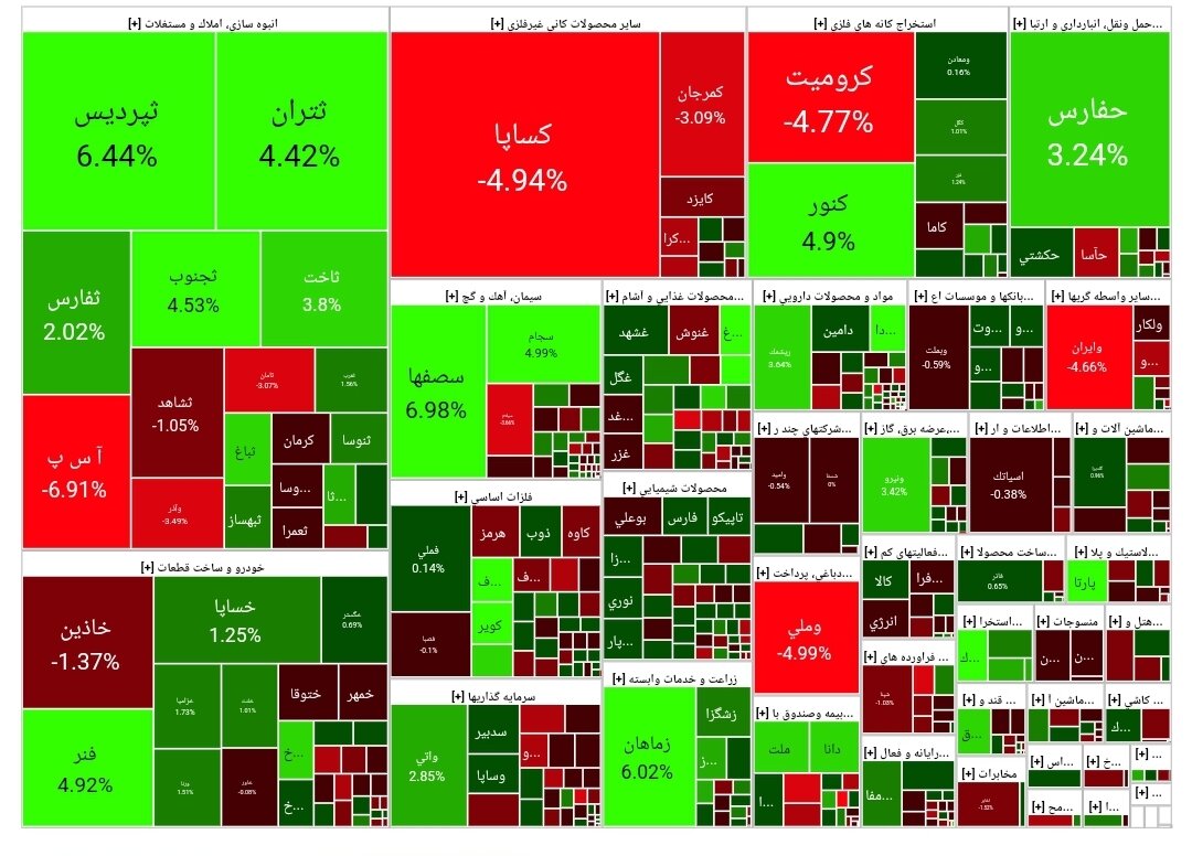 بورس امروز ۱۸ بهمن ۱۴۰۲ +شاخص و نمای بازار