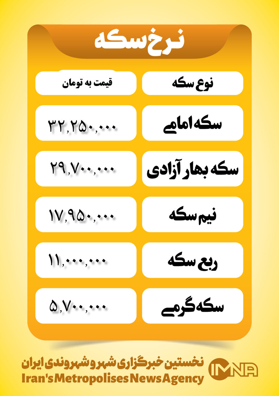 قیمت سکه امروز ۱۸ بهمن ۱۴۰۲