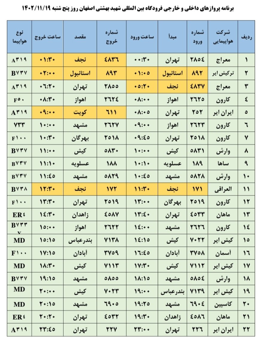 برنامه پروازهای فرودگاه اصفهان امروز ۱۹ بهمن ۱۴۰۲ + جدول