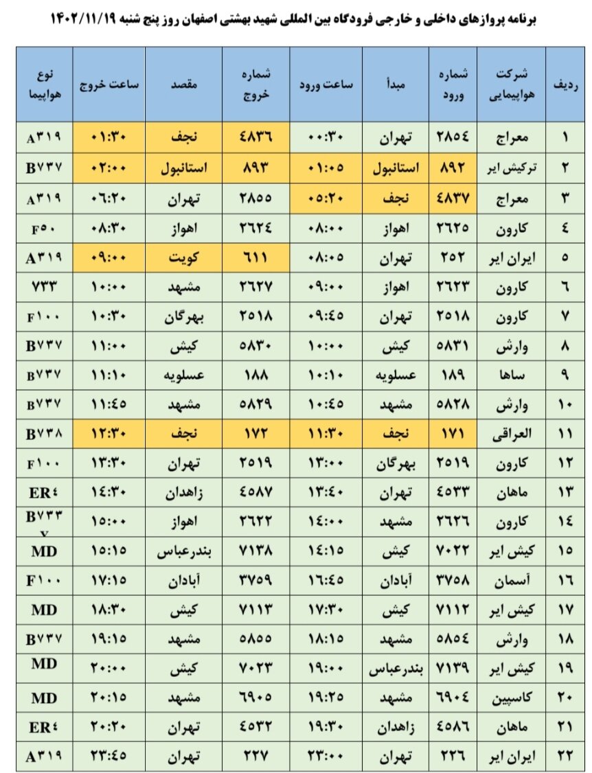 برنامه پروازهای فرودگاه اصفهان امروز ۱۹ بهمن ۱۴۰۲ + جدول