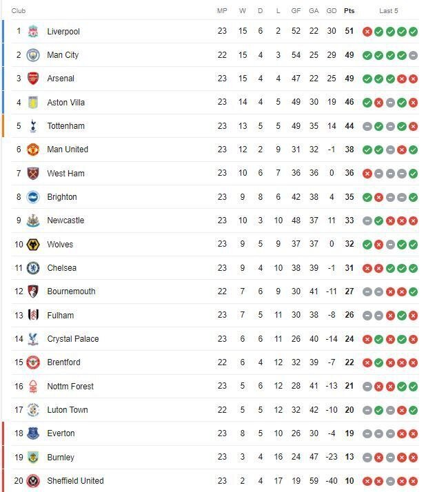 جنگ لیورپول و آرسنال بالا گرفت