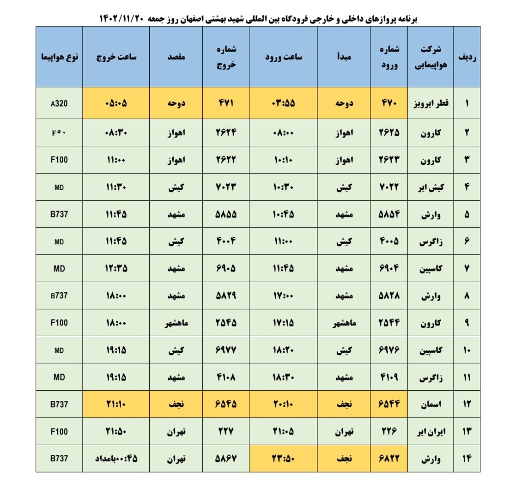 برنامه پروازهای فرودگاه اصفهان امروز ۲۰ بهمن ۱۴۰۲ + جدول