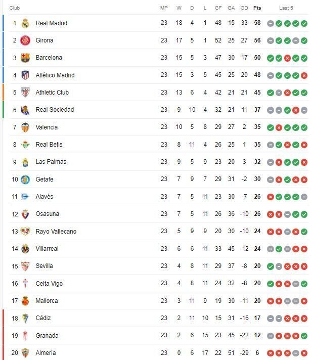 بارسلونا در سودای بازگشت به رتبه واقعی