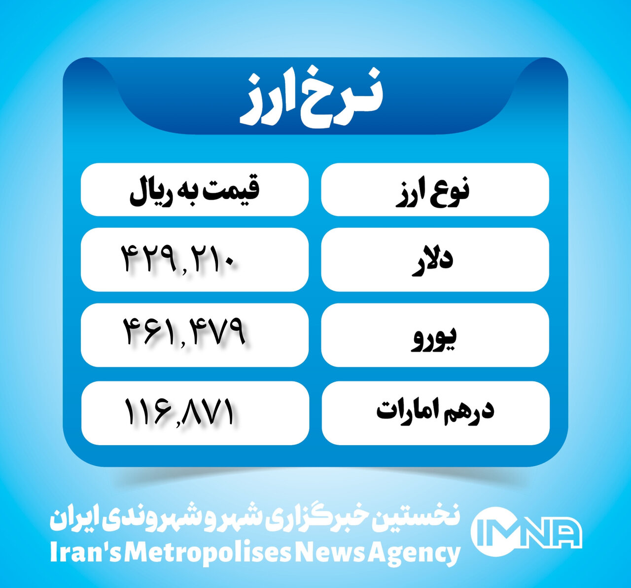 قیمت دلار امروز ۲۰ بهمن ۱۴۰۲