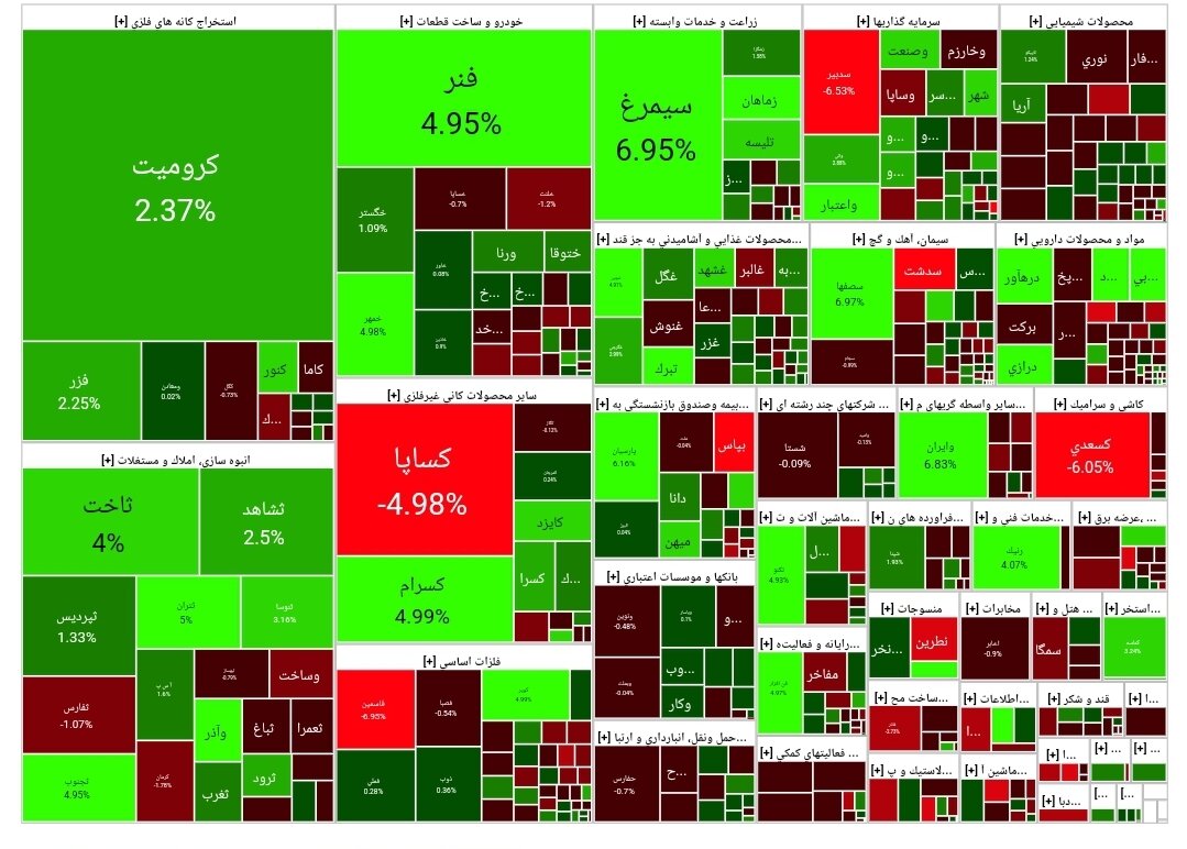 بورس امروز ۲۱ بهمن ۱۴۰۲ + شاخص و نمای بازار