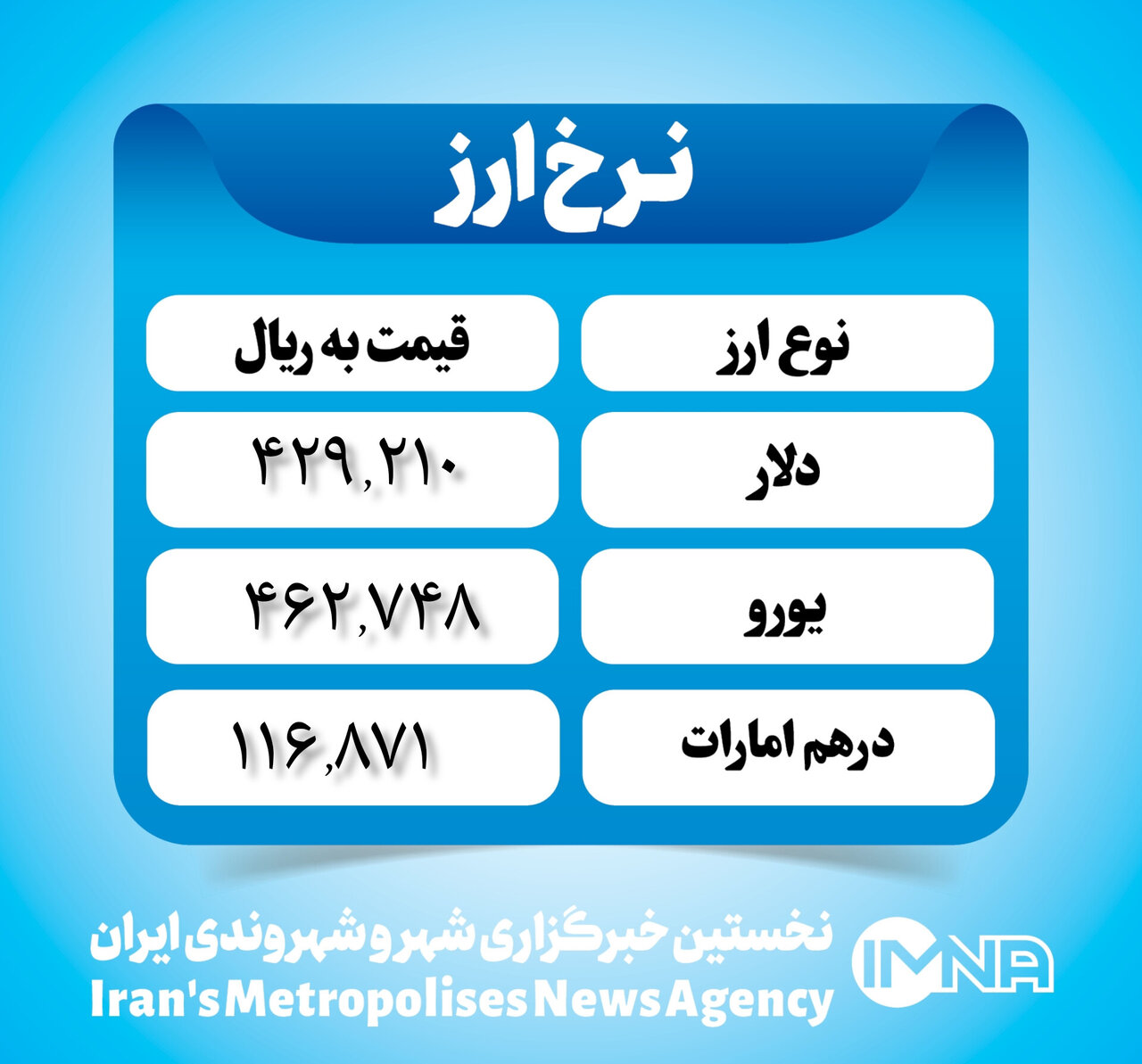 قیمت دلار امروز ۲۱ بهمن ۱۴۰۲