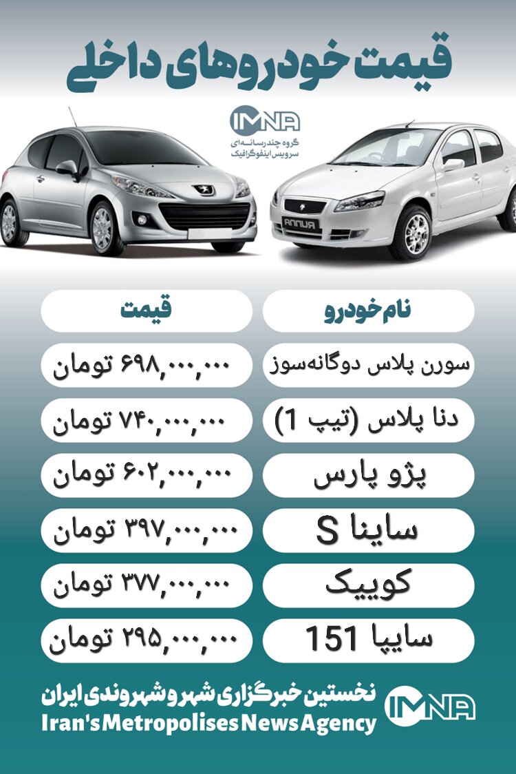 قیمت خودرو امروز ۲۱ بهمن +جدول