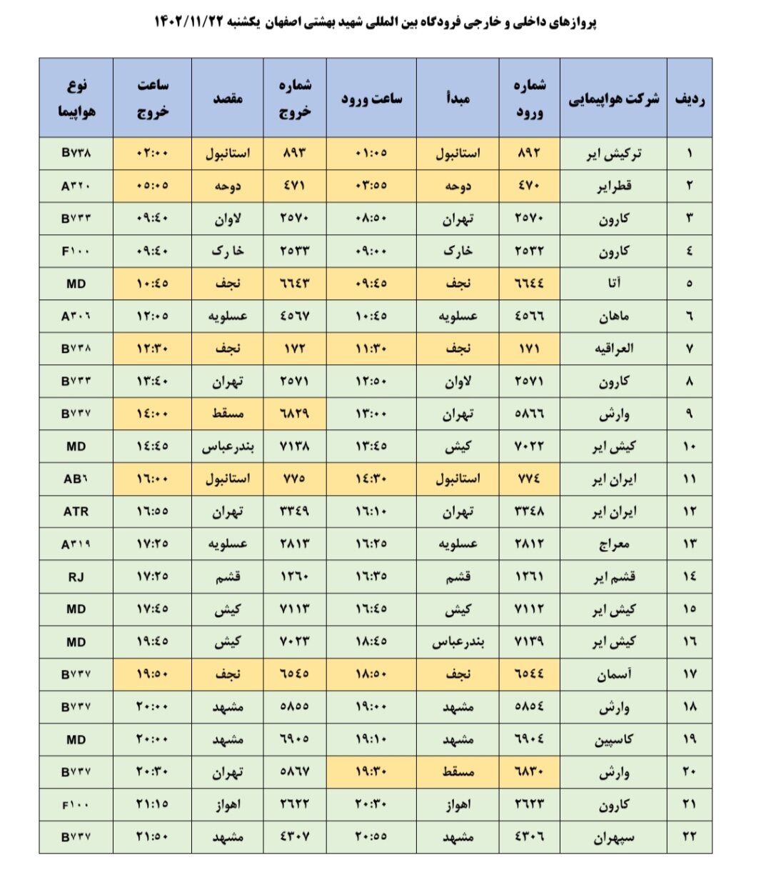 برنامه پروازهای فرودگاه اصفهان امروز ۲۲ بهمن ۱۴۰۲ + جدول