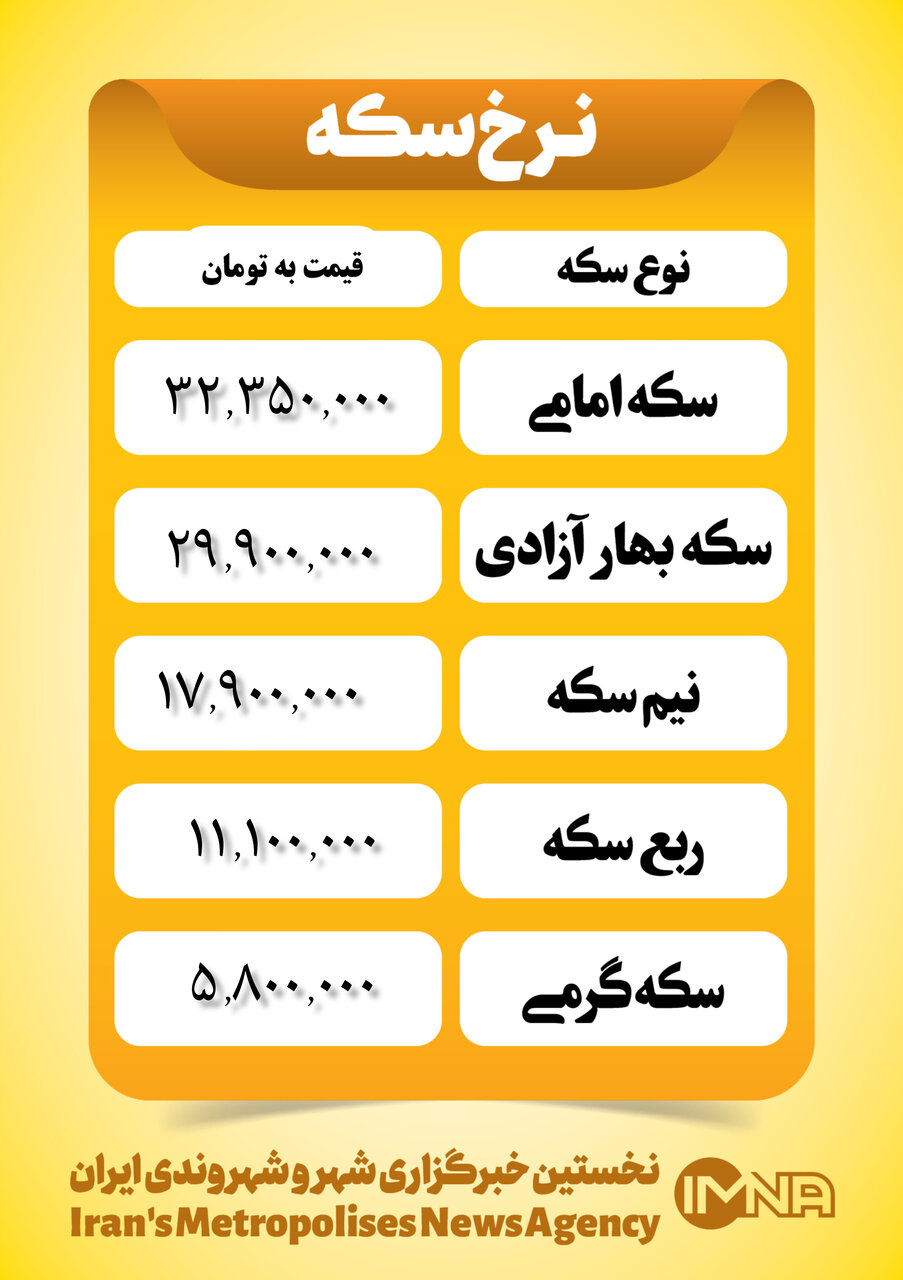 قیمت سکه امروز ۲۲ بهمن ۱۴۰۲