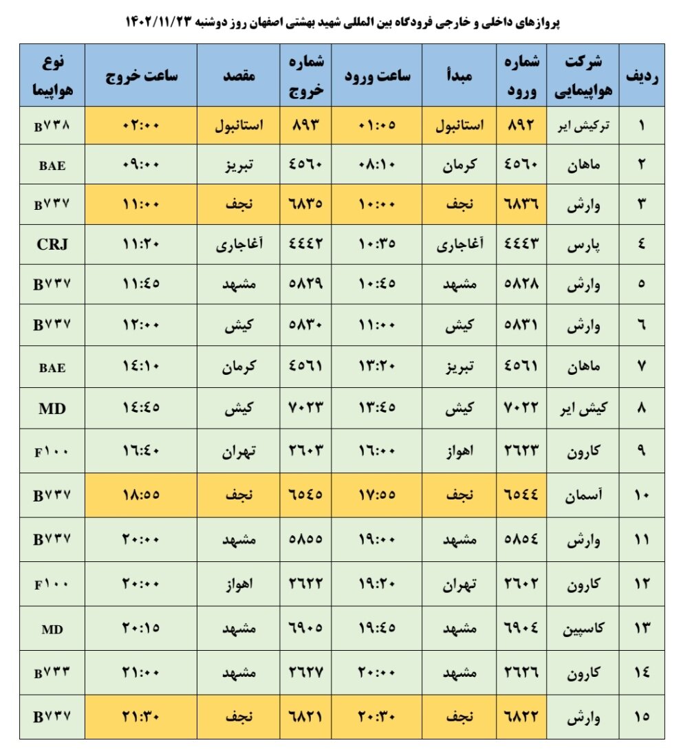 برنامه پروازهای فرودگاه اصفهان امروز ۲۳ بهمن ۱۴۰۲ + جدول