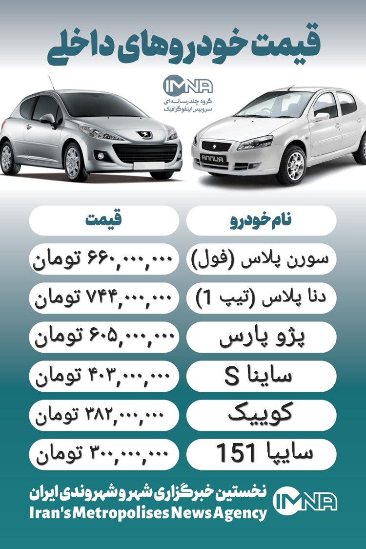 قیمت خودرو امروز ۲۳ بهمن +جدول