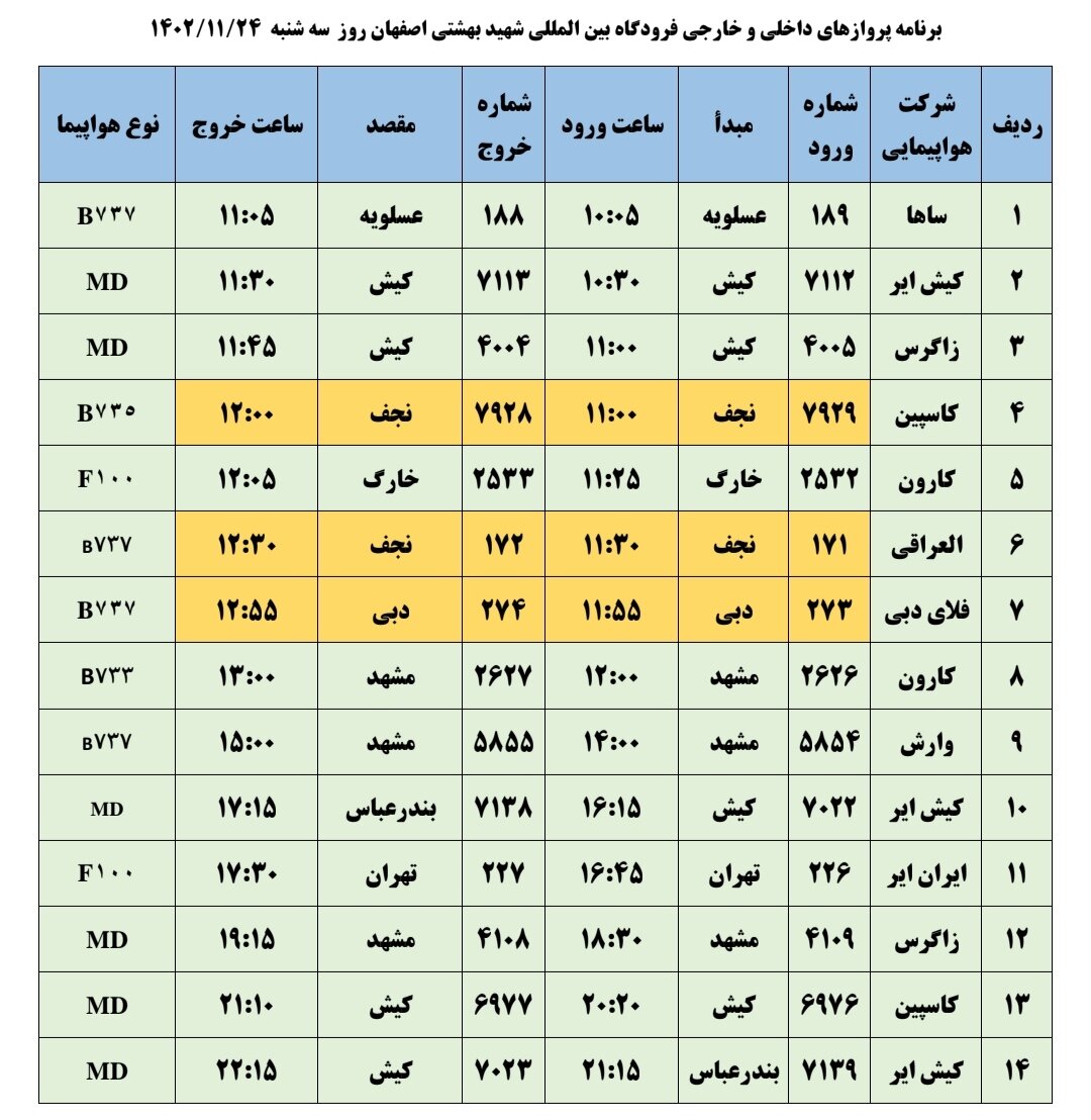 برنامه پروازهای فرودگاه اصفهان امروز ۲۴ بهمن ۱۴۰۲ + جدول