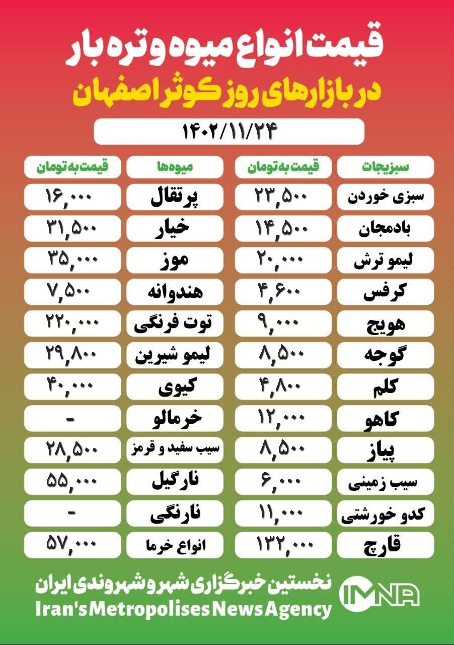 قیمت‌ میوه و تره‌ بار امروز ۲۴ بهمن ۱۴۰۲ + جدول