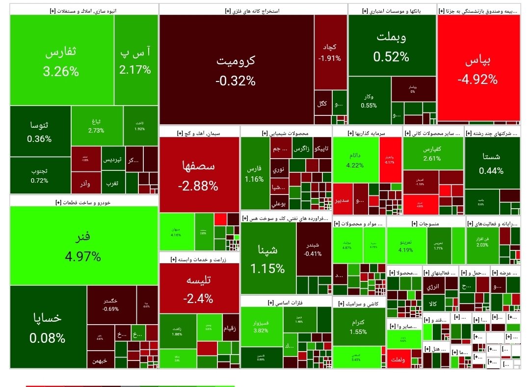 بورس امروز ۲۴ بهمن ۱۴۰۲ + شاخص و نمای بازار