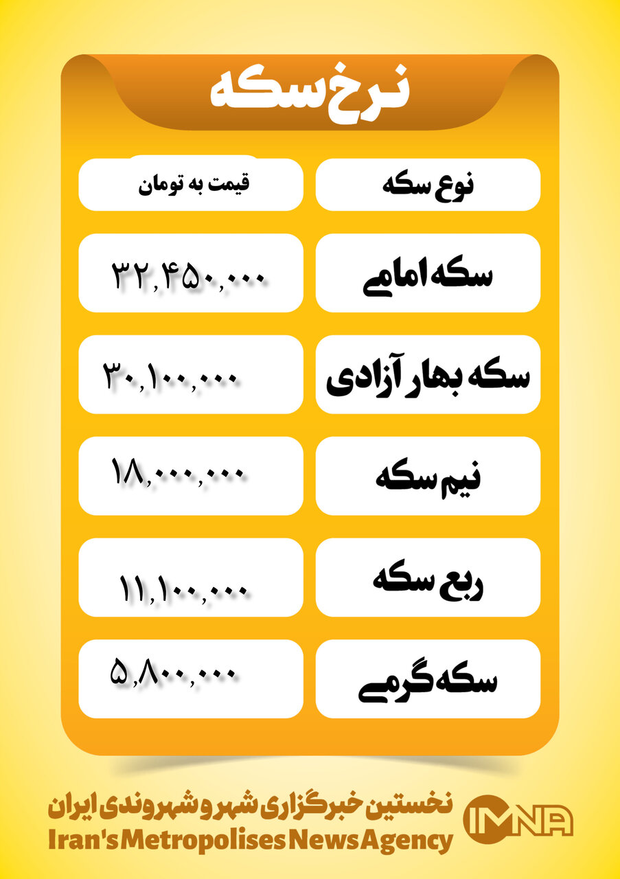 قیمت سکه امروز ۲۴ بهمن ۱۴۰۲