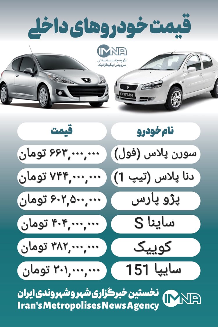 قیمت خودرو امروز ۲۴ بهمن +جدول