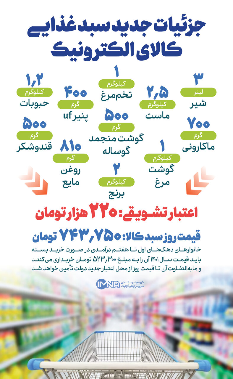 مراقب پیامکهای جعلی کالابرگ باشید / کدام فروشگاهها کالابرگ میدهند؟