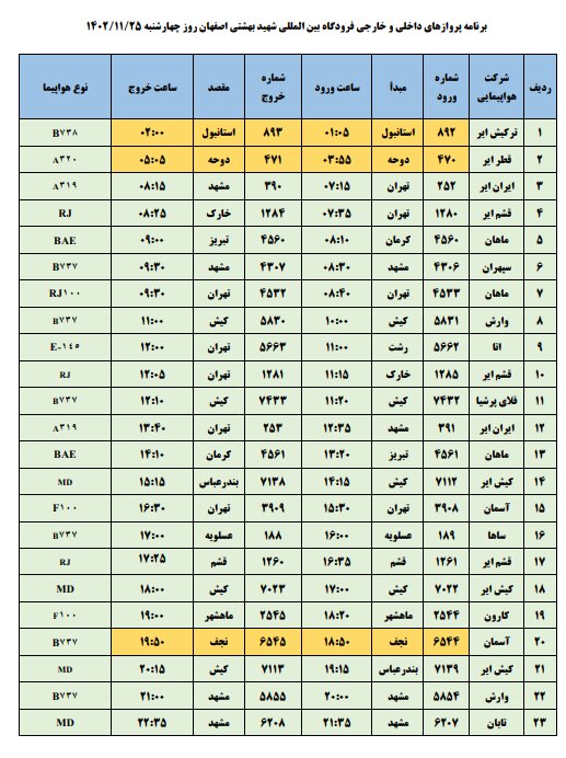 برنامه پروازهای فرودگاه اصفهان امروز ۲۵ بهمن ۱۴۰۲ + جدول