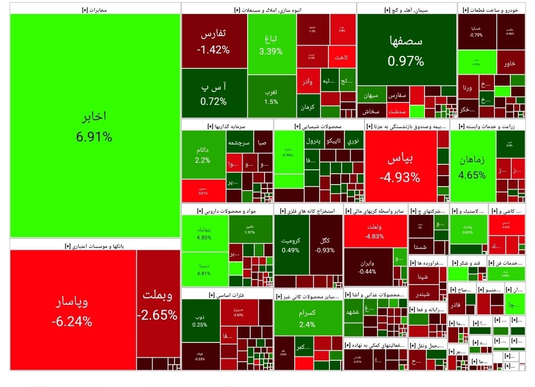 بورس امروز ۲۵ بهمن ۱۴۰۲ + شاخص و نمای بازار