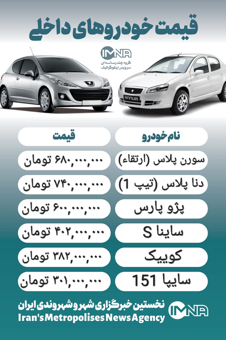 قیمت خودرو امروز ۲۵ بهمن +جدول