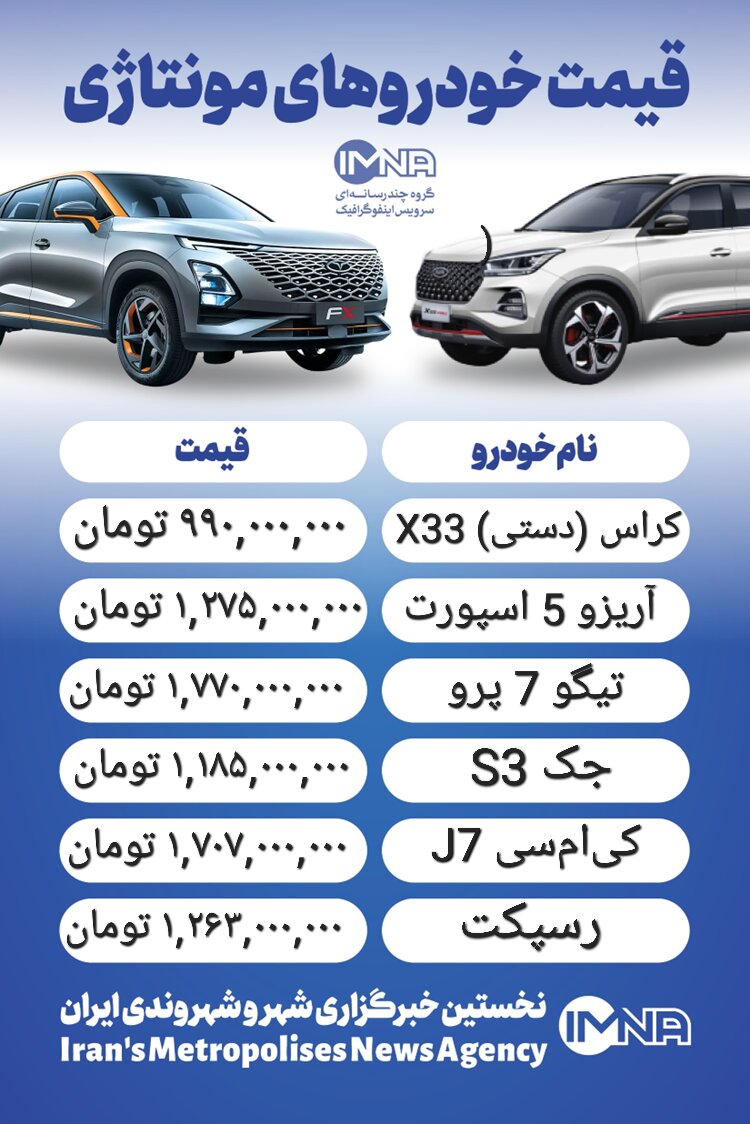 قیمت خودرو امروز ۲۵ بهمن +جدول