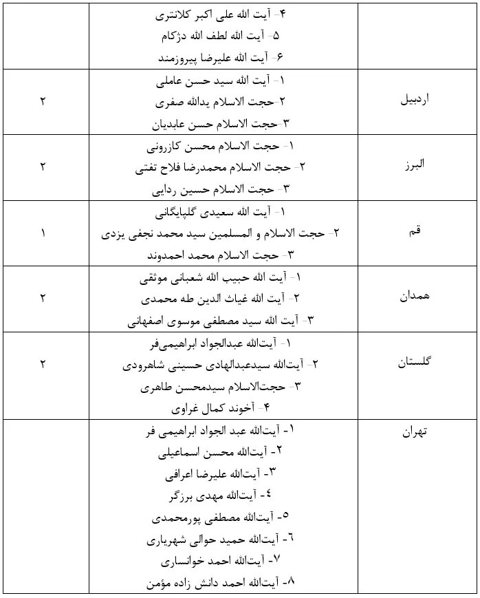 تبلیغات انتخابات مجلس خبرگان آغاز شد + اسامی نامزدها