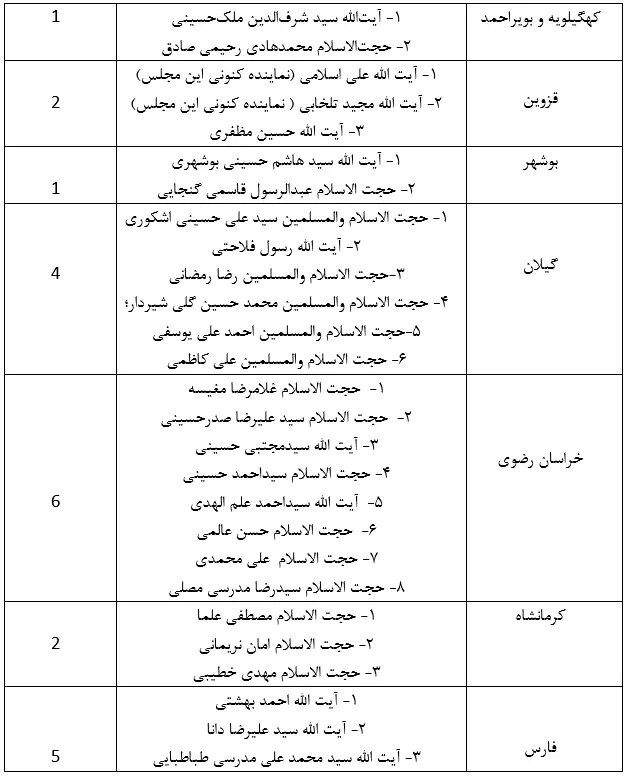 تبلیغات انتخابات مجلس خبرگان آغاز شد + اسامی نامزدها