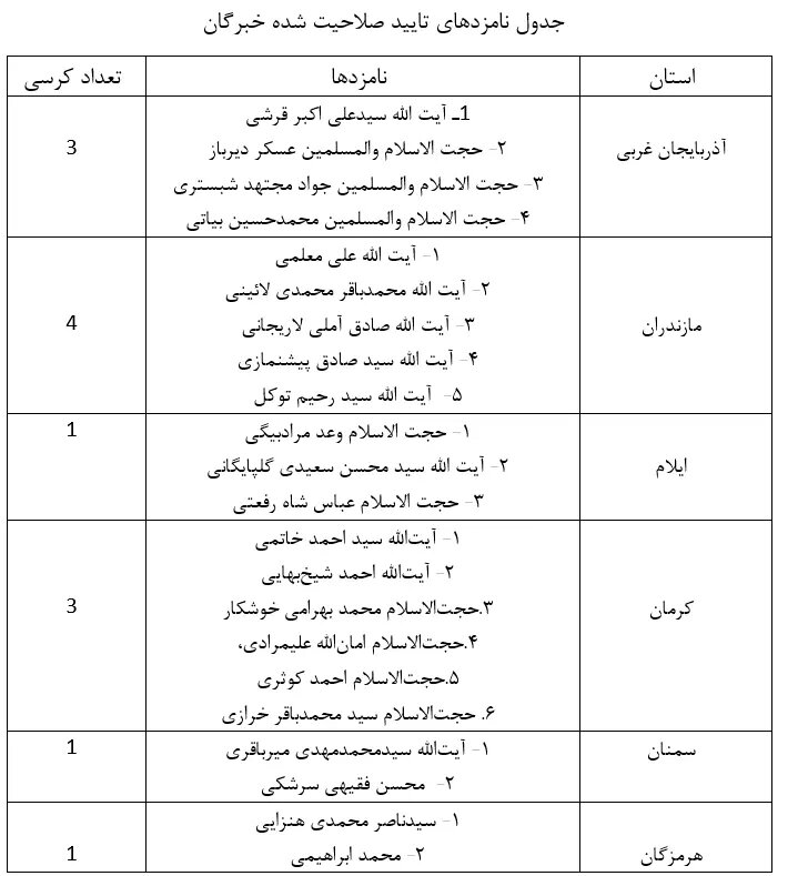 تبلیغات انتخابات مجلس خبرگان آغاز شد + اسامی نامزدها
