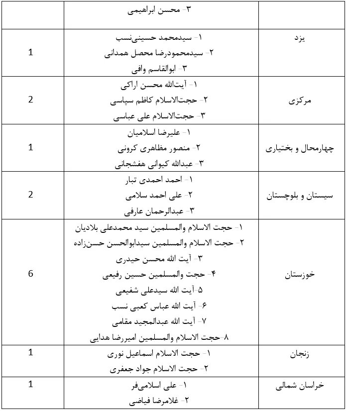 تبلیغات انتخابات مجلس خبرگان آغاز شد + اسامی نامزدها