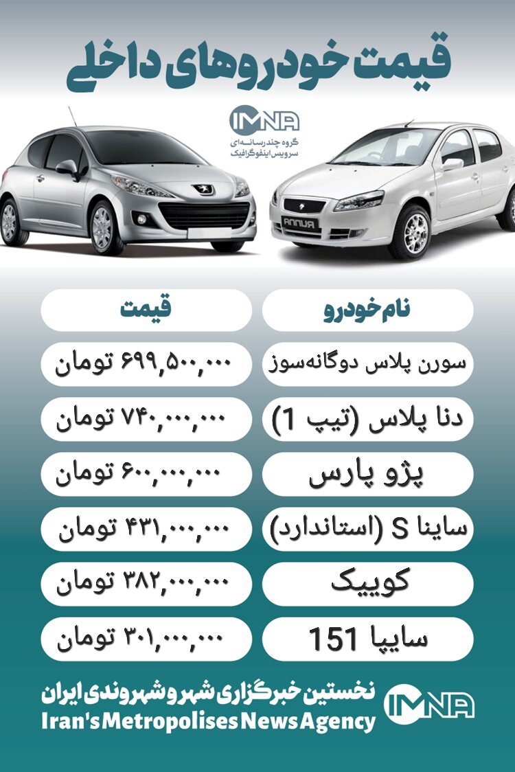 قیمت خودرو امروز ۲۶ بهمن +جدول