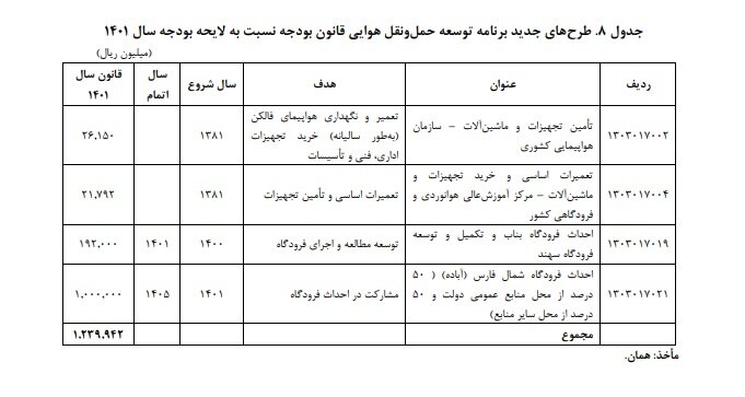 جای خالی احکام افزایش بهرهوری بخش حملونقل در لایحه بودجه