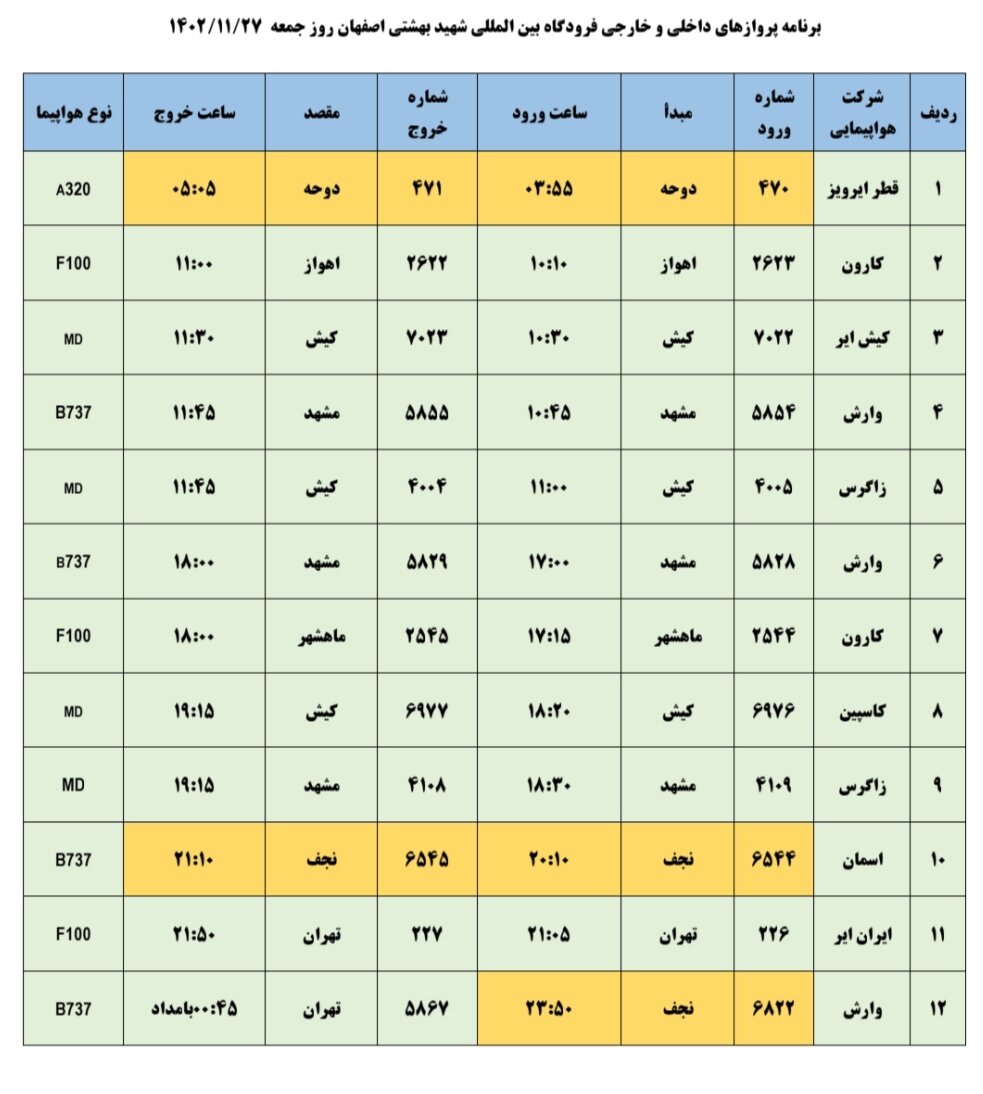 برنامه پروازهای فرودگاه اصفهان امروز ۲۷ بهمن ۱۴۰۲ + جدول