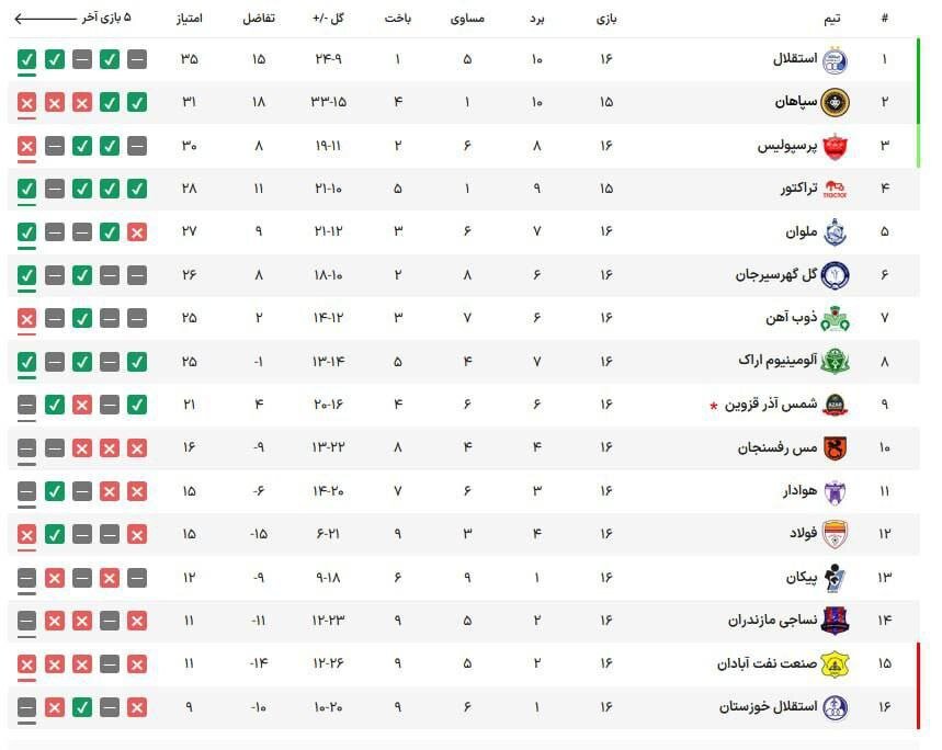 جنگ مثلث بالانشینان در پایتخت و نصفجهان