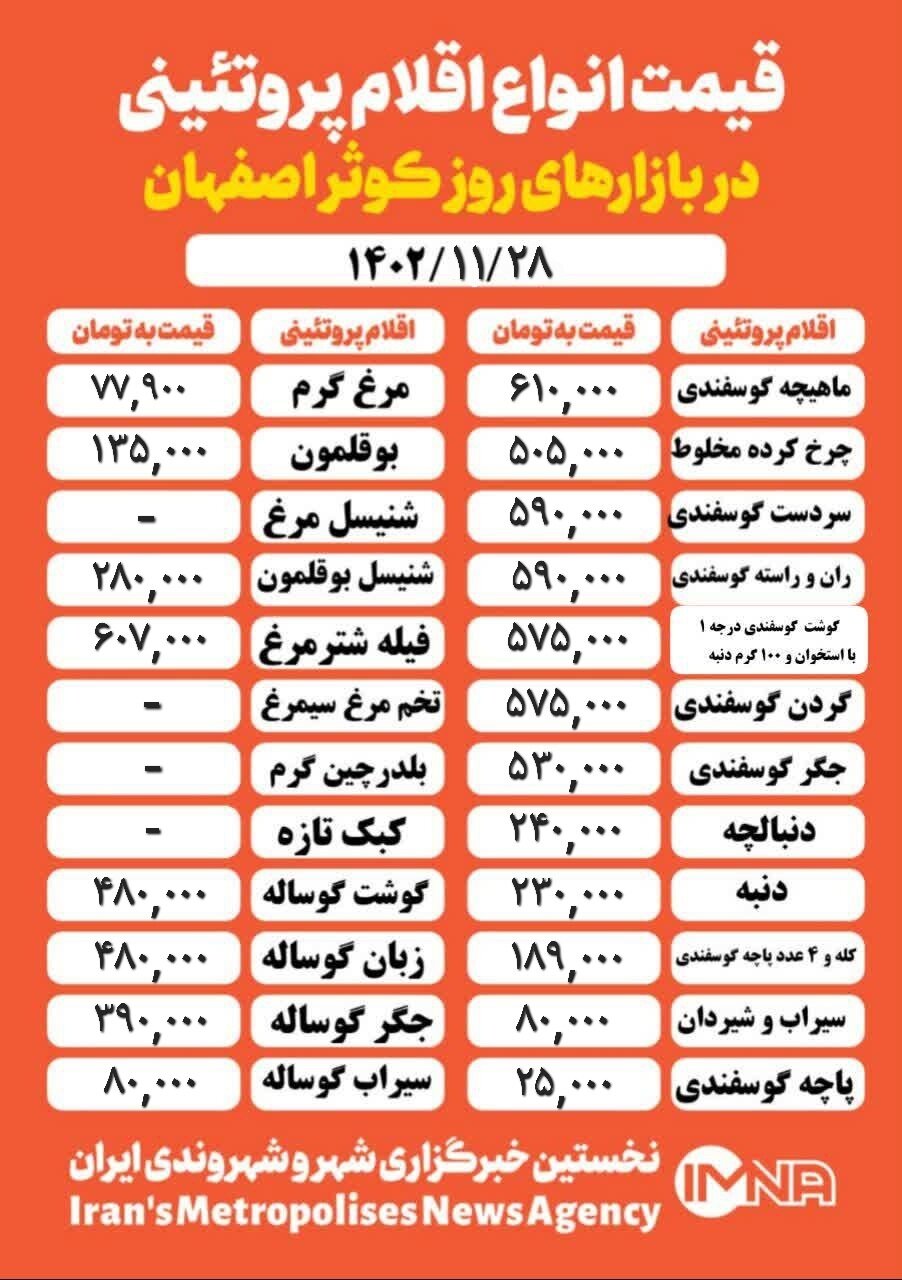 قیمت مرغ و گوشت امروز ۲۸ بهمن ۱۴۰۲ + جدول