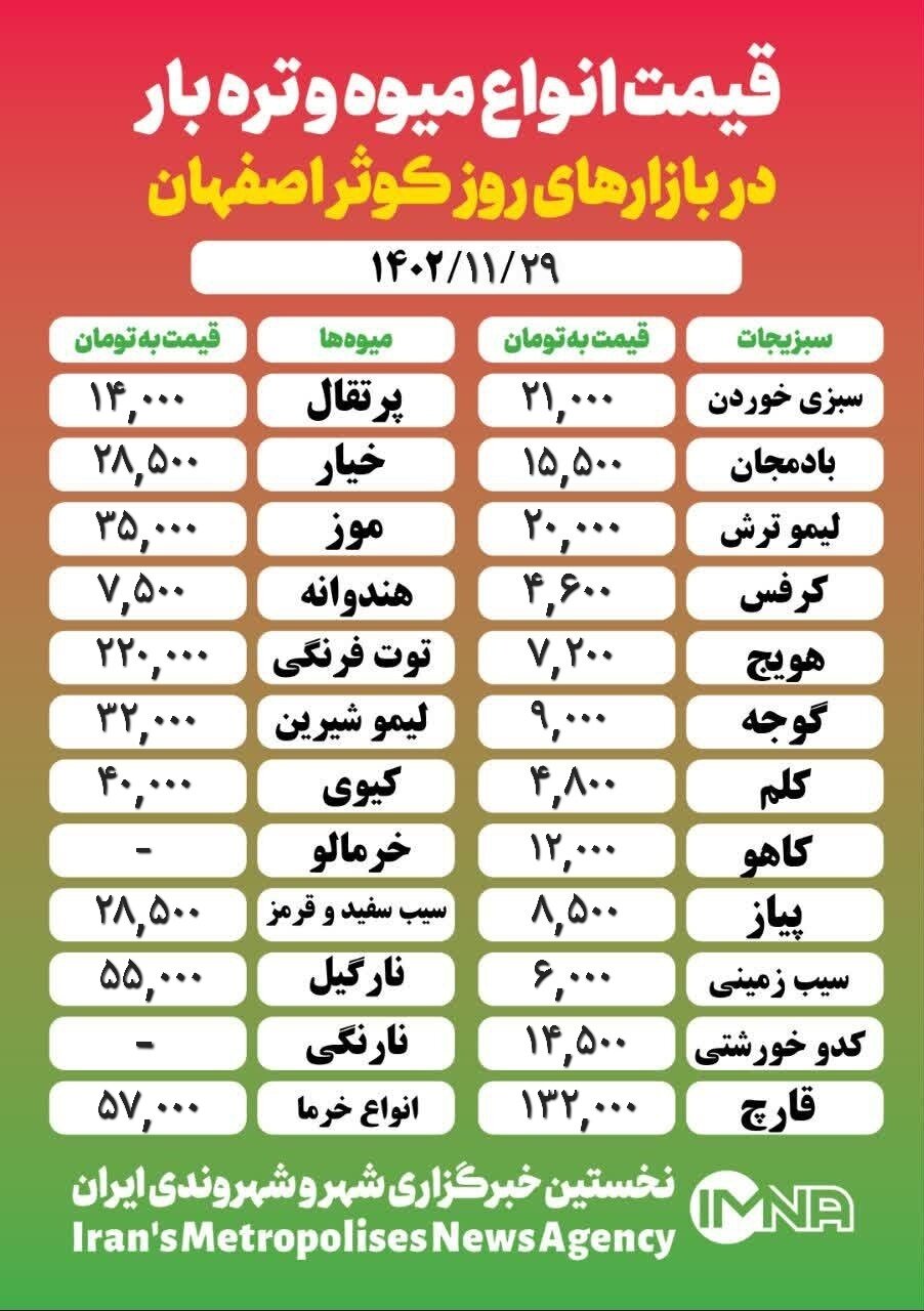 قیمت‌ میوه و تره‌ بار امروز ۲۹ بهمن ۱۴۰۲ + جدول