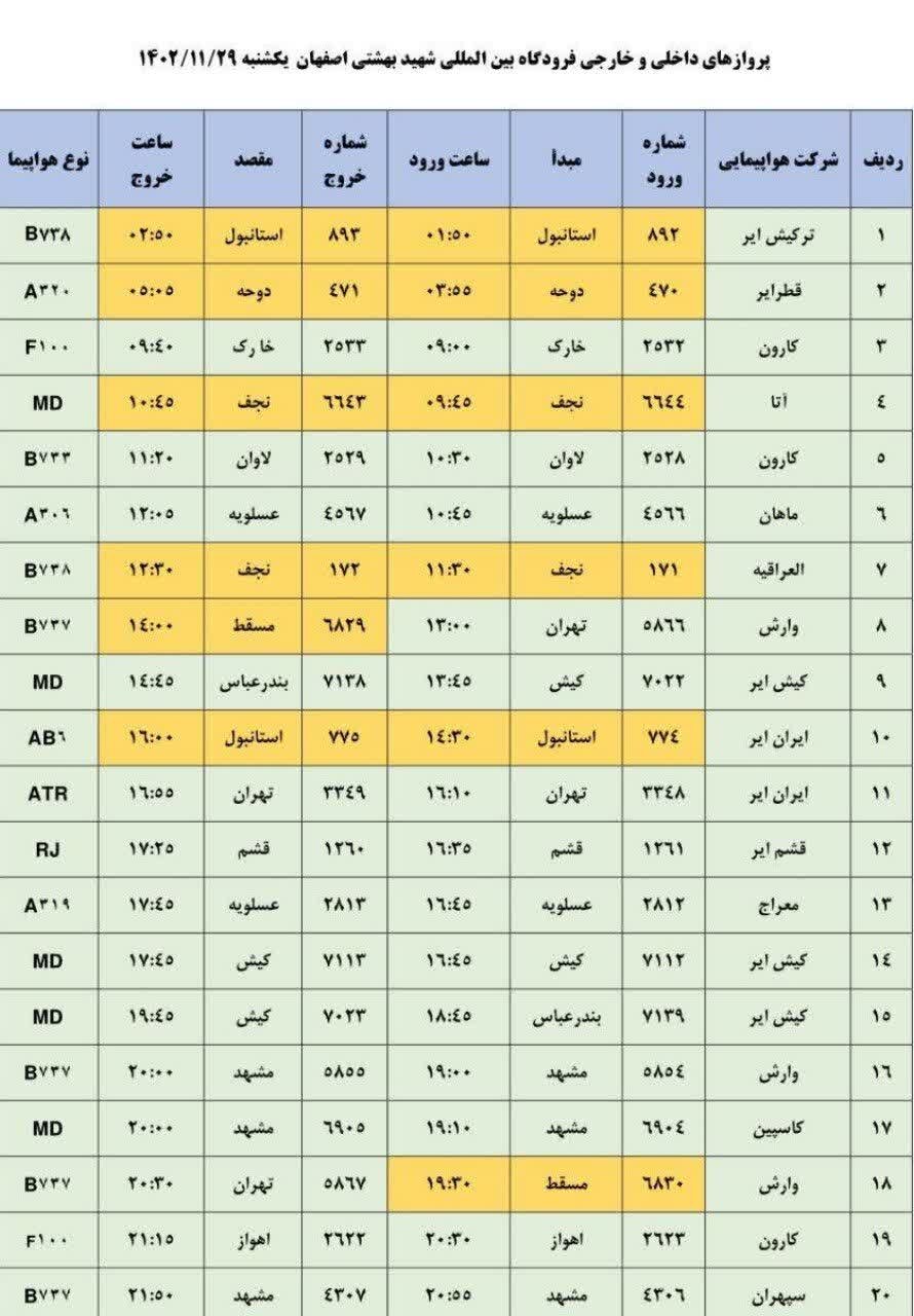 برنامه پروازهای فرودگاه اصفهان امروز ۲۹ بهمن ۱۴۰۲ + جدول