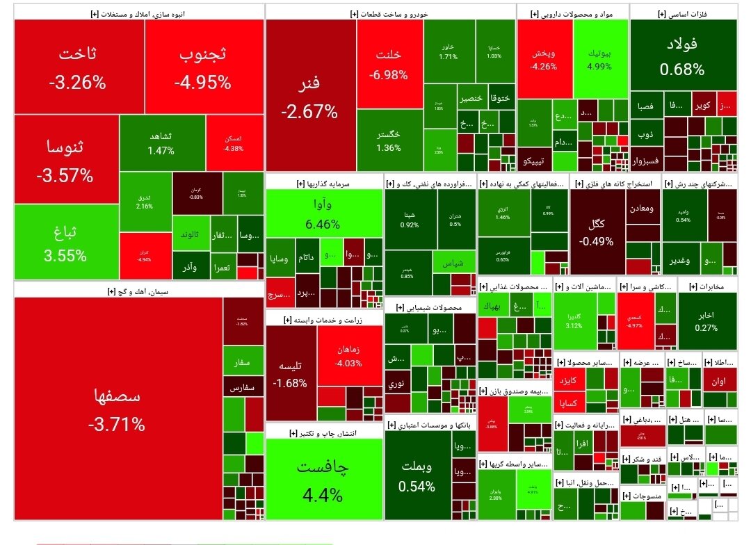 بورس امروز ۲۹ بهمن ۱۴۰۲ + شاخص و نمای بازار
