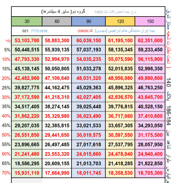 جدول نرخ بیمه شخص ثالث ۱۴۰۲ بیمه ایران