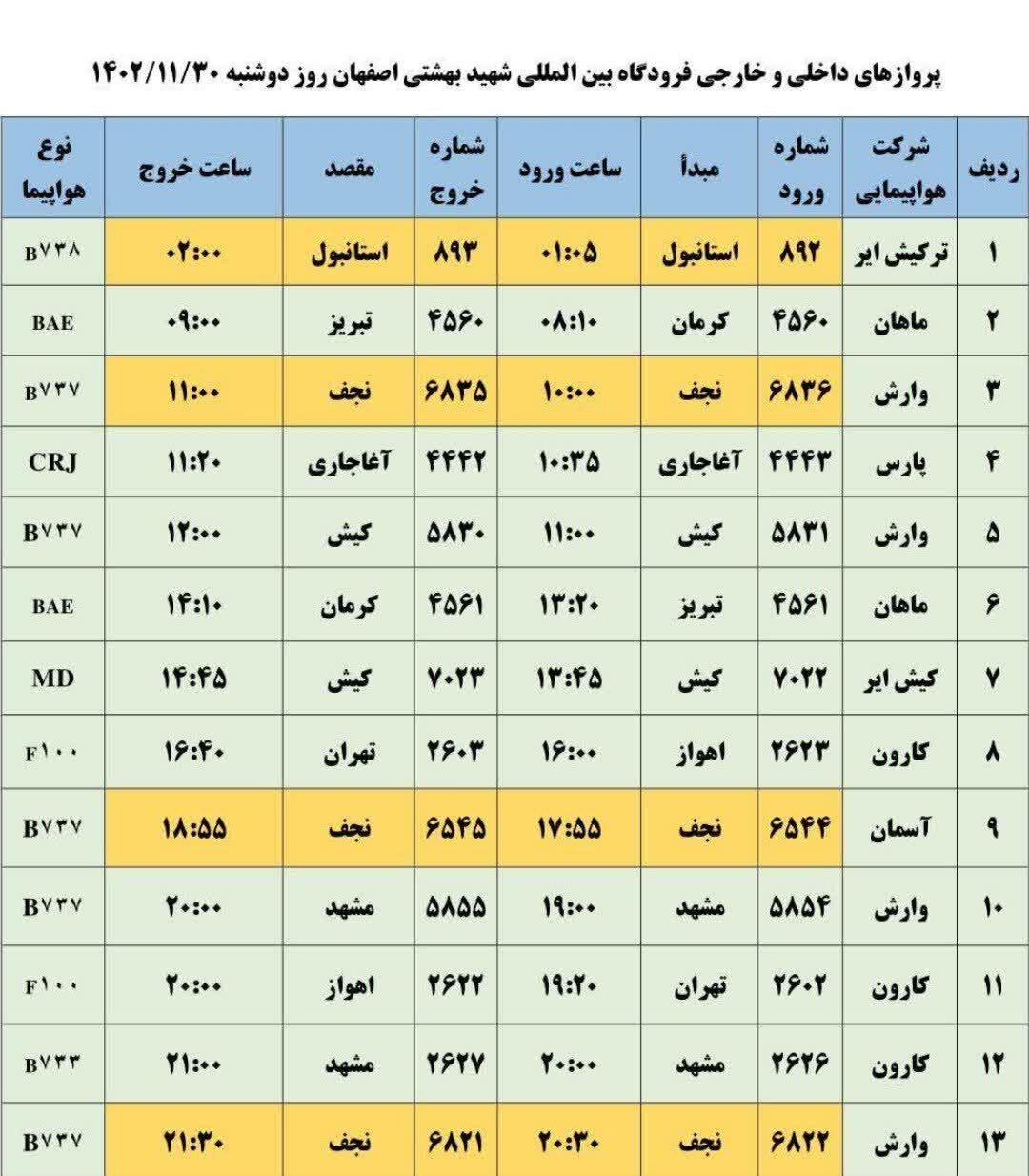 برنامه پروازهای فرودگاه اصفهان امروز ۳۰ بهمن ۱۴۰۲ + جدول