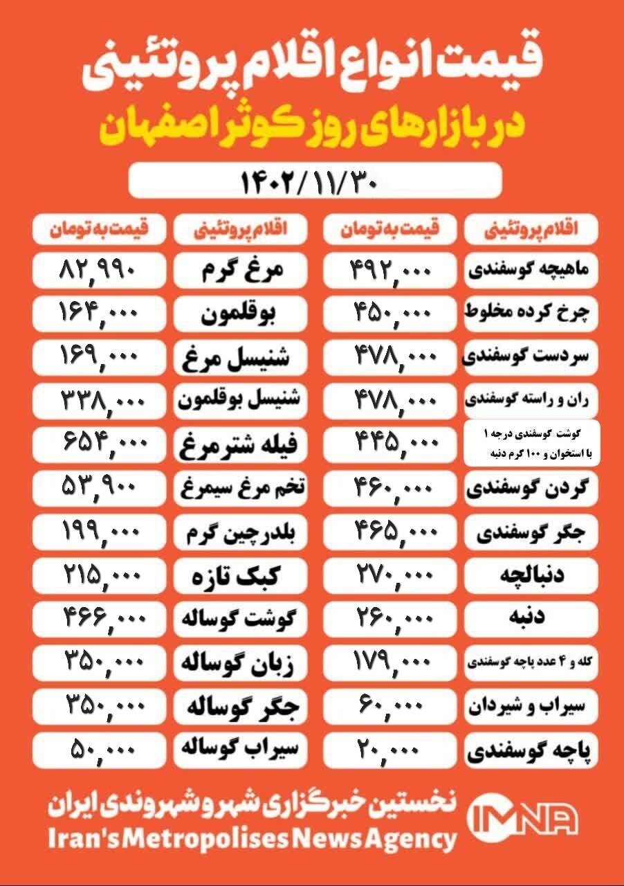 قیمت مرغ و گوشت امروز ۳۰ بهمن ۱۴۰۲ + جدول