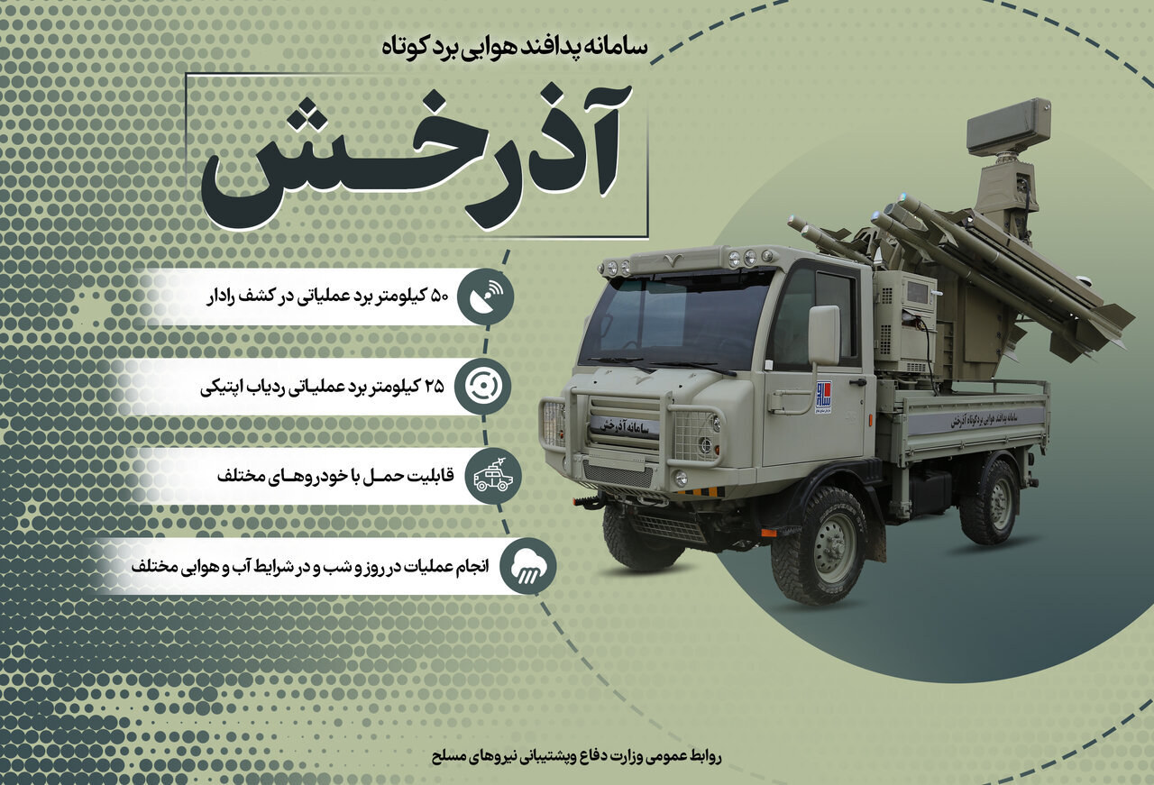 «آرمان» و «آذرخش»، تازه‌ترین قدرت دفاع هوایی ایران