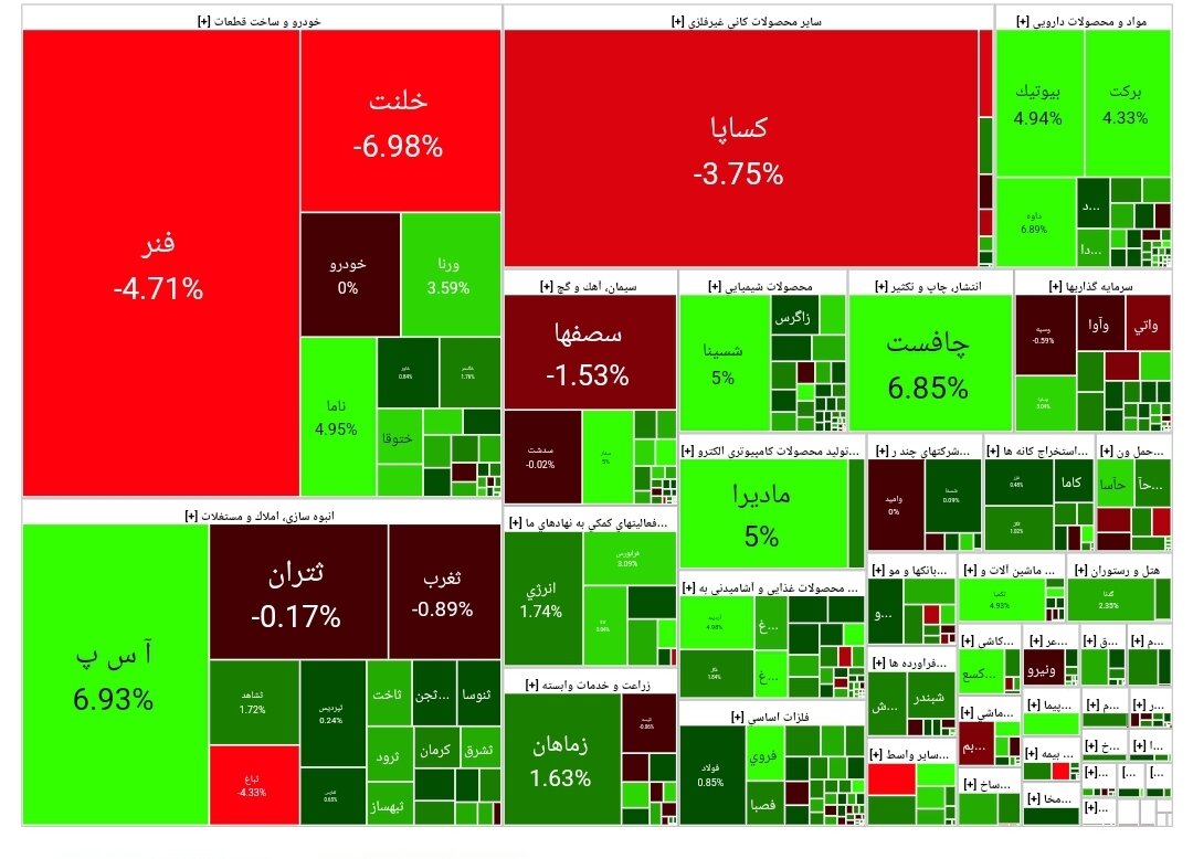 بورس امروز ۳۰ بهمن ۱۴۰۲ + شاخص و نمای بازار
