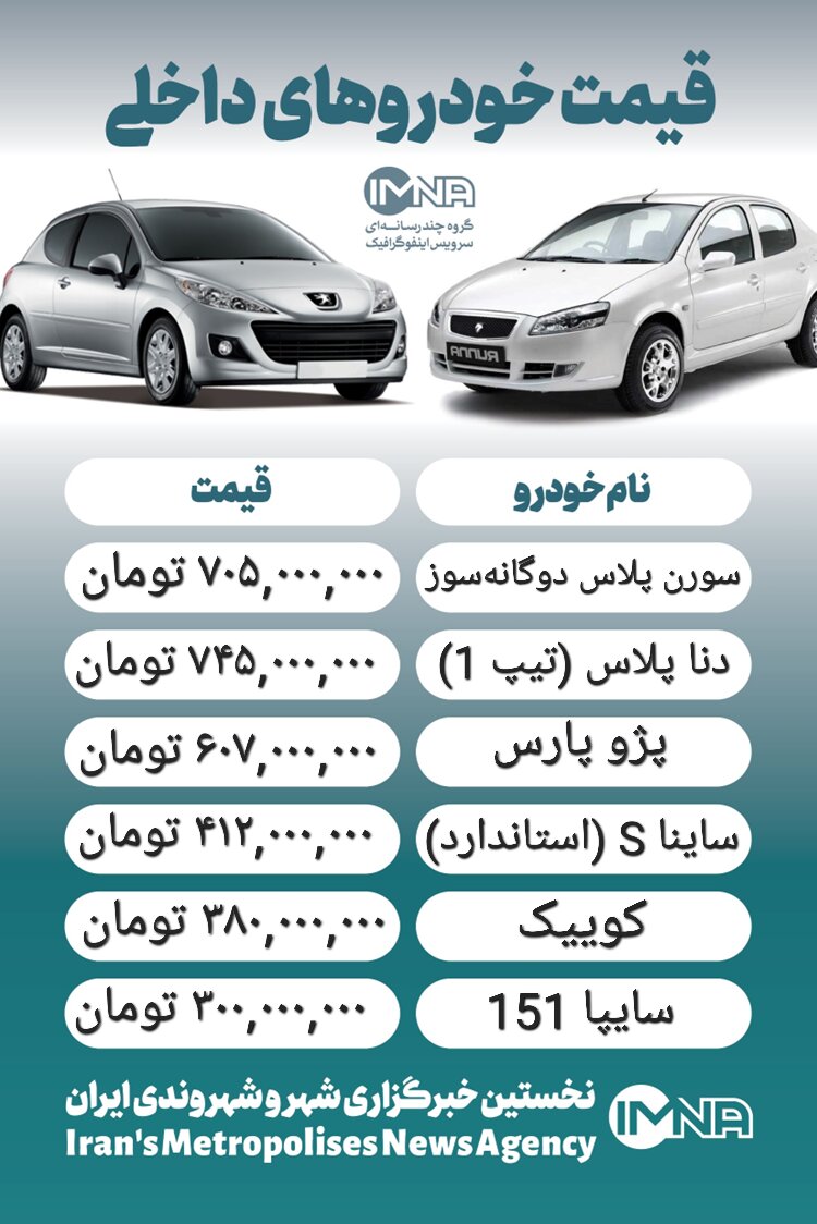قیمت خودرو امروز ۳۰ بهمن +جدول