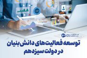 توسعه فعالیت‌های دانش‌بنیان در دولت سیزدهم + جزئیات