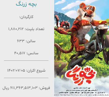 یک انیمیشن در میان کمدی‌ها / «بچه زرنگ» در جمع ۶ فیلم پرفروش تاریخ سینمای ایران قرار گرفت