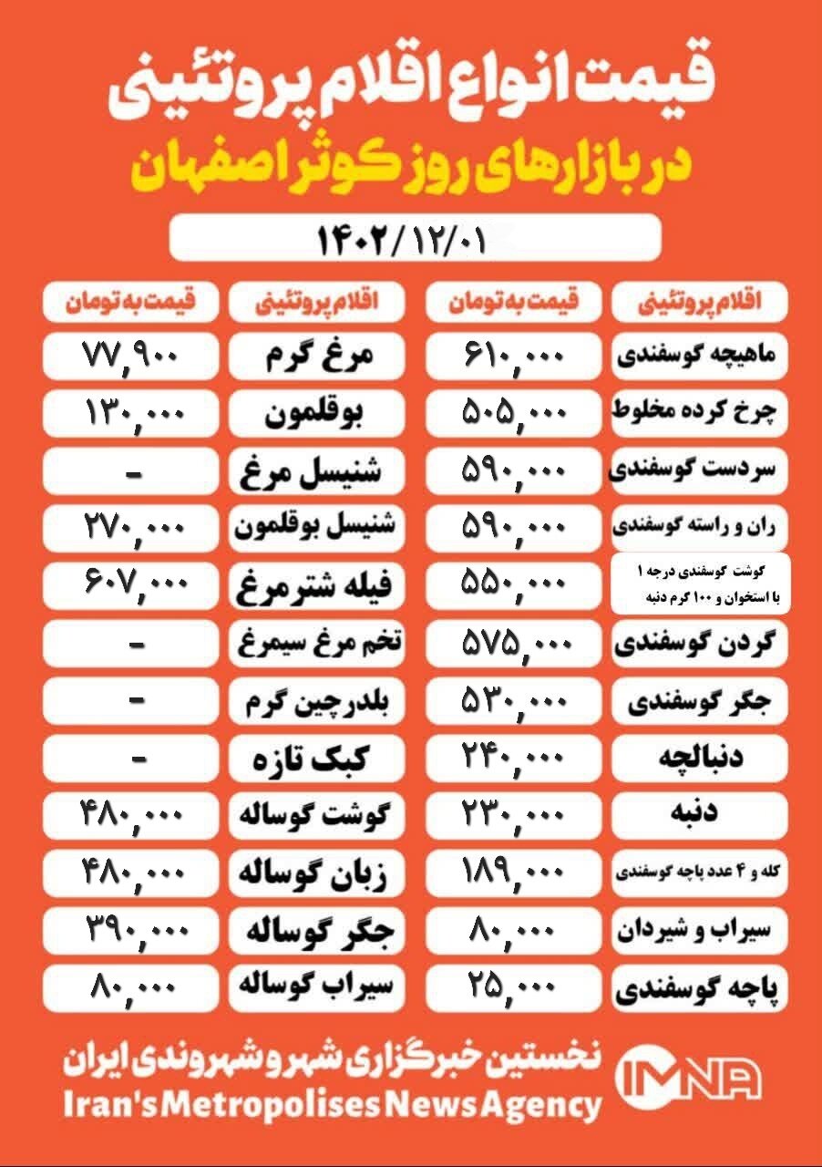 قیمت مرغ و گوشت امروز ۱ اسفند ۱۴۰۲ + جدول