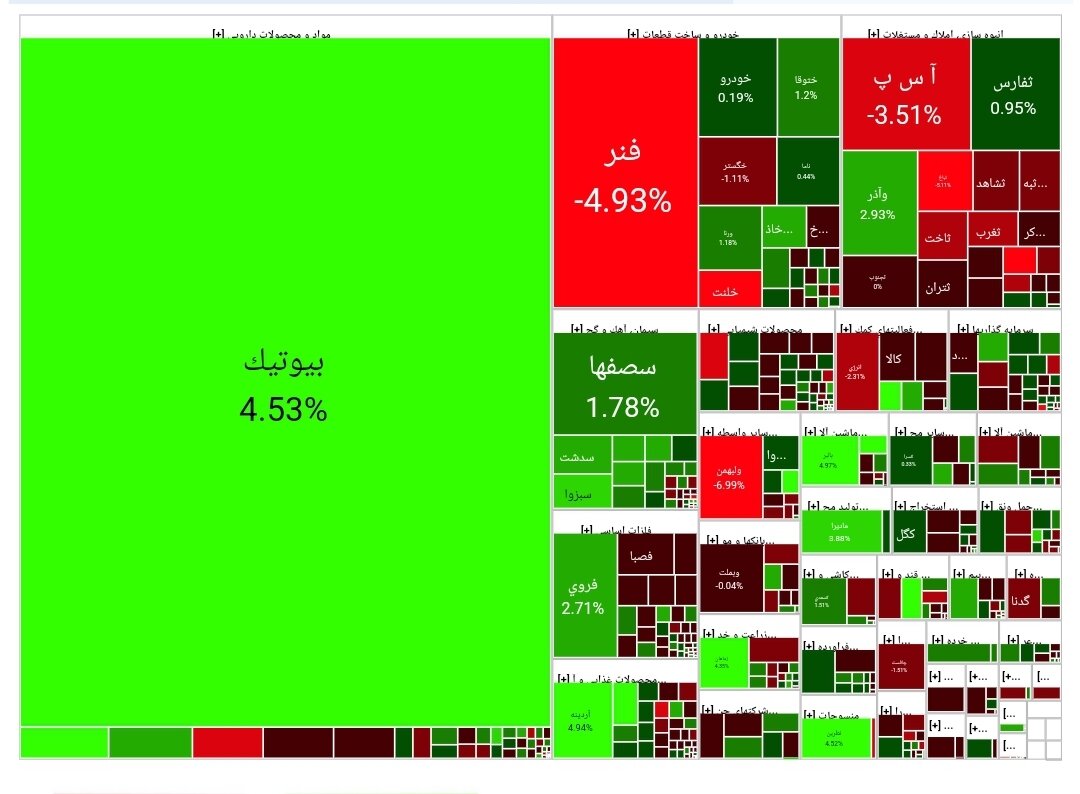 بورس امروز ۱ اسفند ۱۴۰۲ + شاخص و نمای بازار