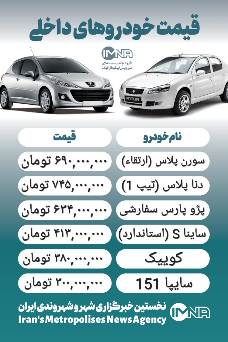 قیمت خودرو امروز ۱ اسفند +جدول
