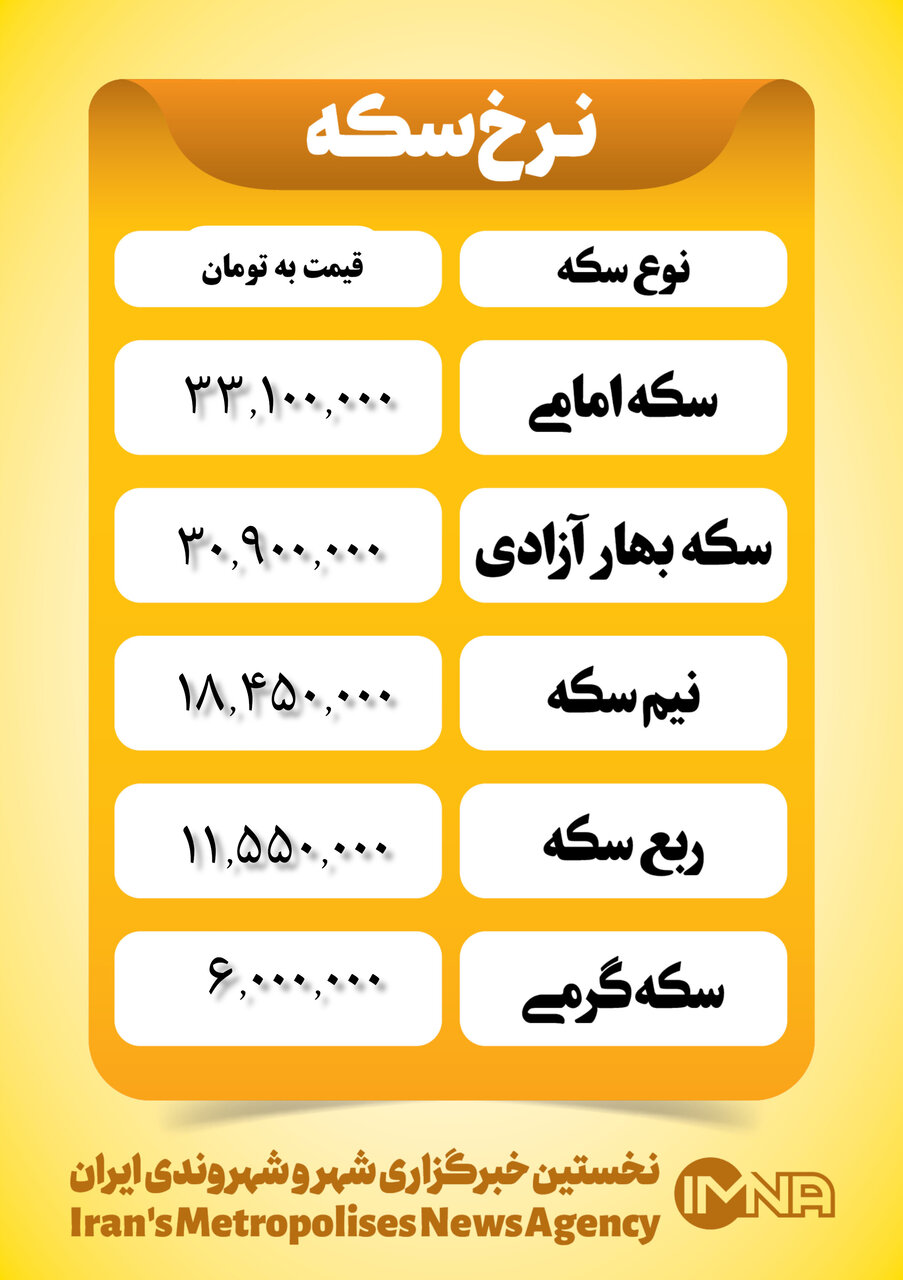 قیمت سکه امروز ۱ اسفند ۱۴۰۲