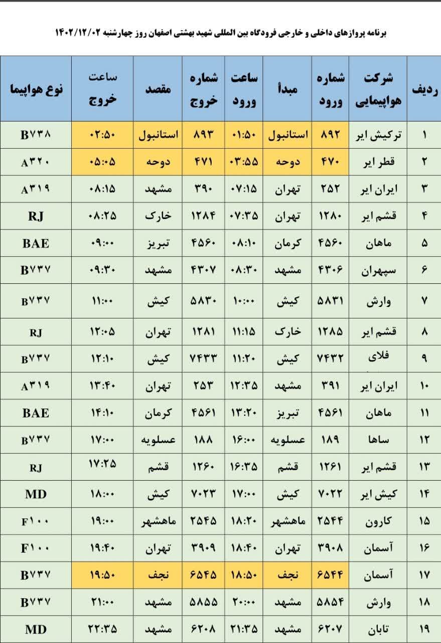 برنامه پروازهای فرودگاه اصفهان امروز ۲ اسفند ۱۴۰۲ + جدول